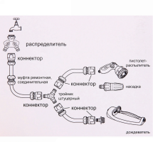 Пистолет для полива с регулятором напора воды ДоброСад*720496_2